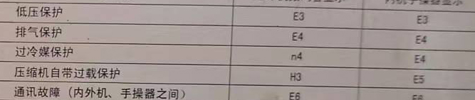 平昌空调电话在哪里找